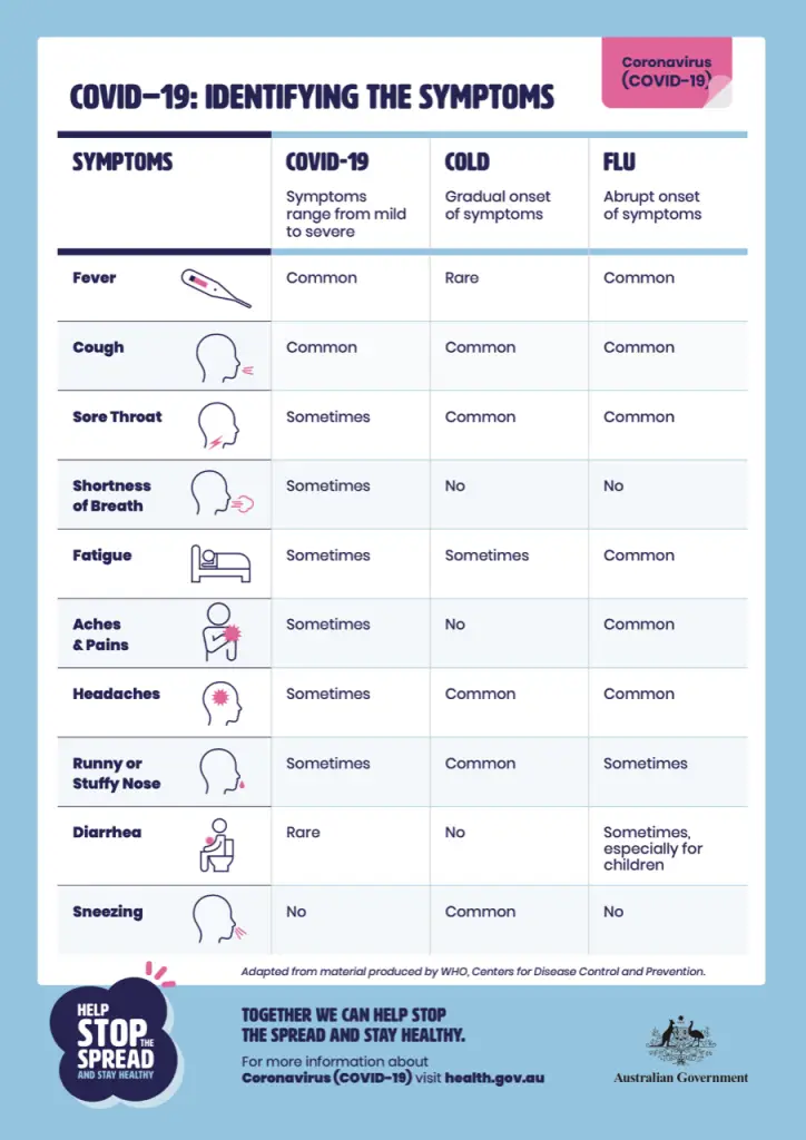 coronavirus-covid-19-identifying-the-symptoms-724x1024.png